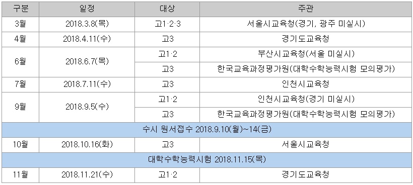 2019학년도모의고사일정_대입전형일정.jpg