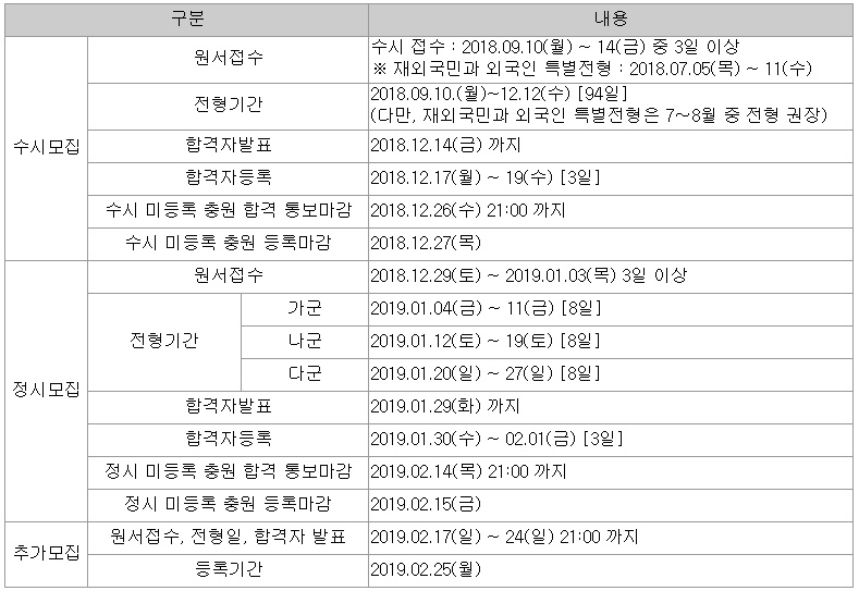 2019학년도_대학입학전형일정.jpg