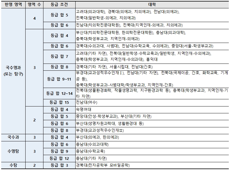 학생부교과6.jpg