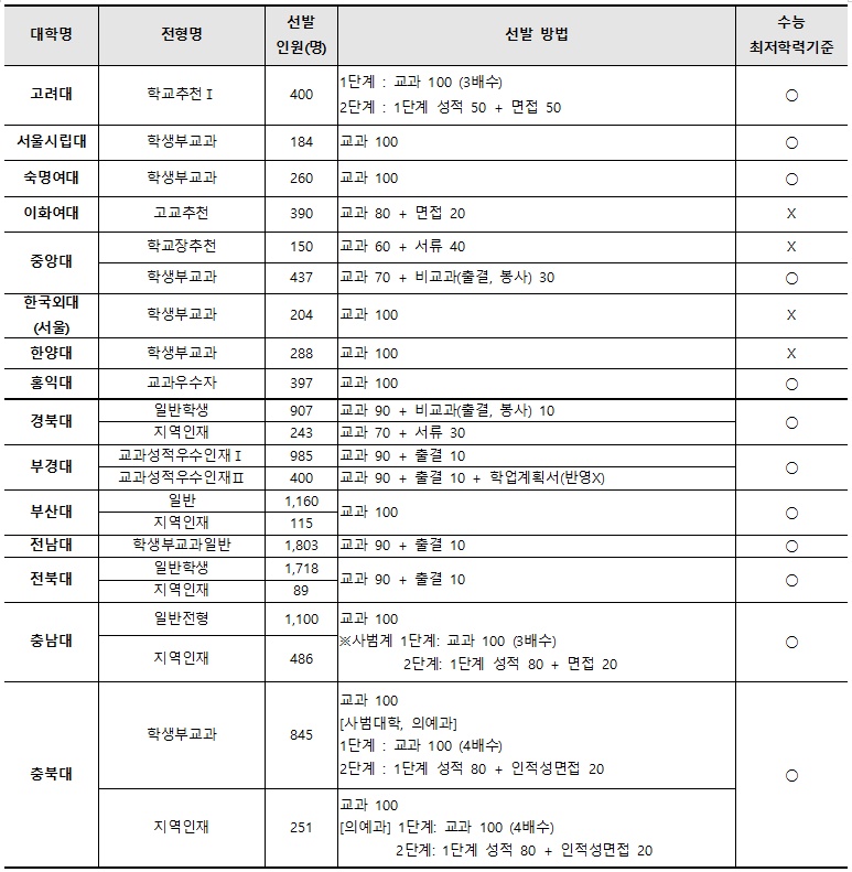 학생부교과3.jpg