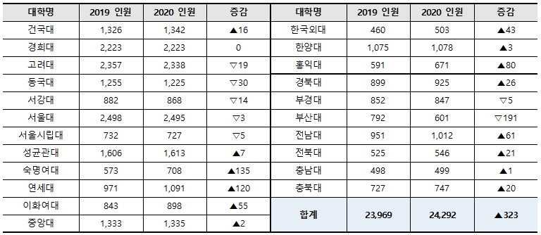 학생부종합전형 선발인원의변화.jpg