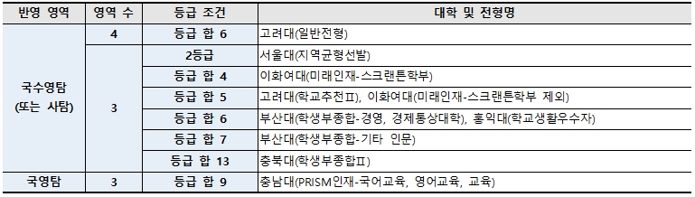 수능최저학력기준인문.jpg