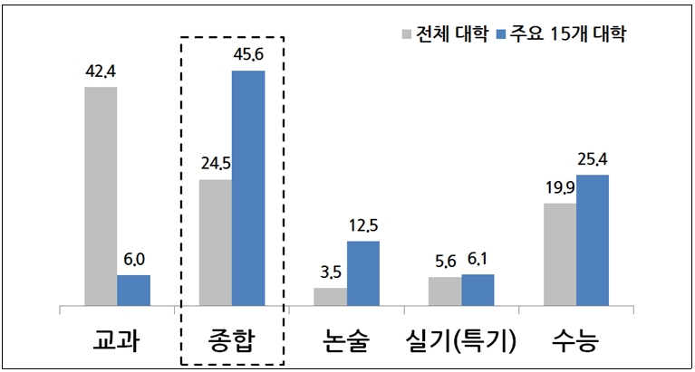 학생부종합전형.jpg